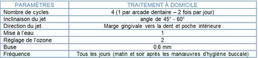 Tableau réglages Maladie parodontale jet dentaire ozone aquolab pro hygiene-precision