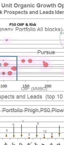 Reserve and resource classifications