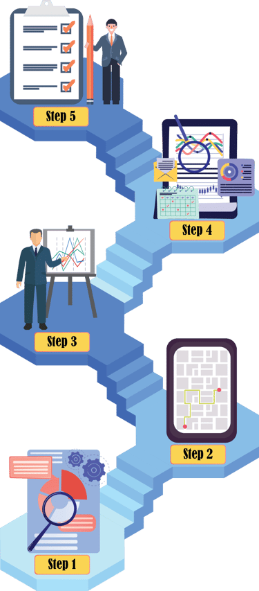 Picture of STEM.org Path to Accreditation for schools in Oman