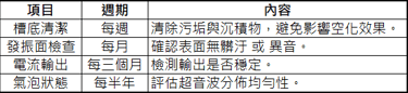 超音波清洗設備保養與檢查週期表。包含槽底清潔（每週）、發振面檢查（每月）、電流輸出檢測（每三個月）及氣泡均勻性評估（每半年），確保設備穩定運作與清洗效率。