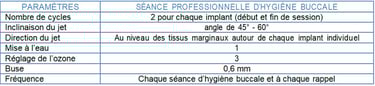Tableau Patient implant unique, arthrose, pont de Toronto, sur prothèse jet dentaire ozone Aquolab hygiene-precision