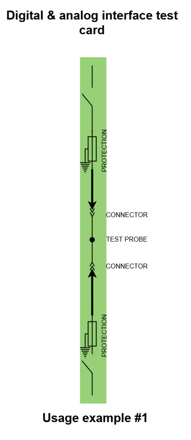 Digital & analog interface test card usage example #1