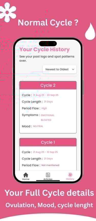 take about your normal cycle and if there something wrong