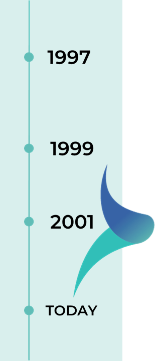 eqLend Timeline