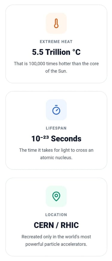 Infographic: Quark-Gluon Plasma key facts (5.5 trillion °C, 10⁻²³s duration).