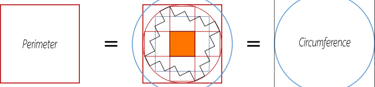 WatuqRimanka - The Quadrature of the Circumference