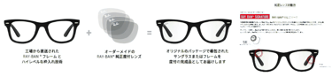 Ray-Ban純正度付レンズの仕組みとパッケージ説明図｜堺市のニュースならサカイタイムズ