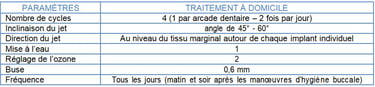 Tableau réglages Implants et ou prothèses jet dentaire ozone aquolab pro hygiene-precision
