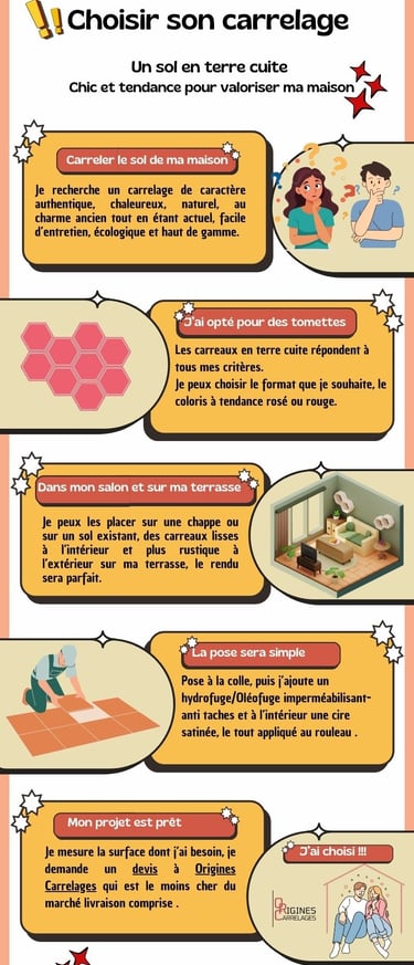 choisir son carrelage terre cuite artisanale