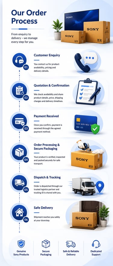 order process chart