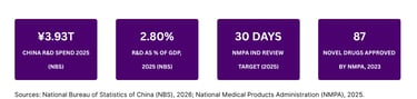National Bureau of Statistics of China (NBS)