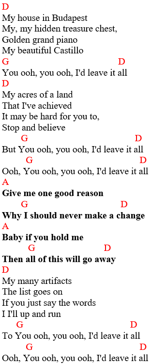 Lyrics and chords: George Ezra - Budapest