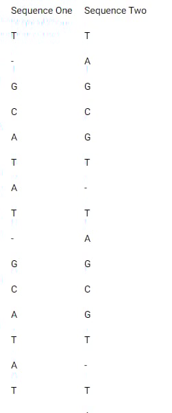 Aligned Sequences (Side by Side)