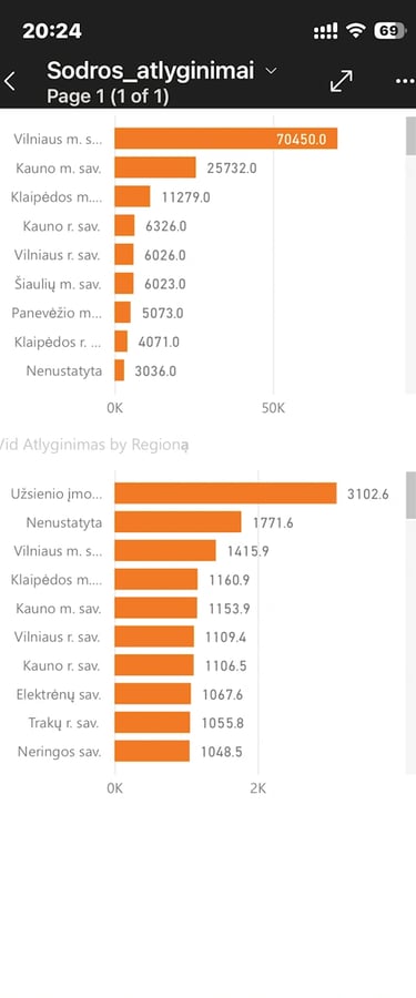 Power BI telefone, Atvirieji duomenys Jūsų kišenėje, trečiasis  puslapis