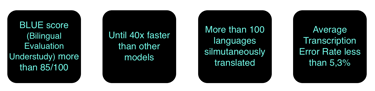 translation rates