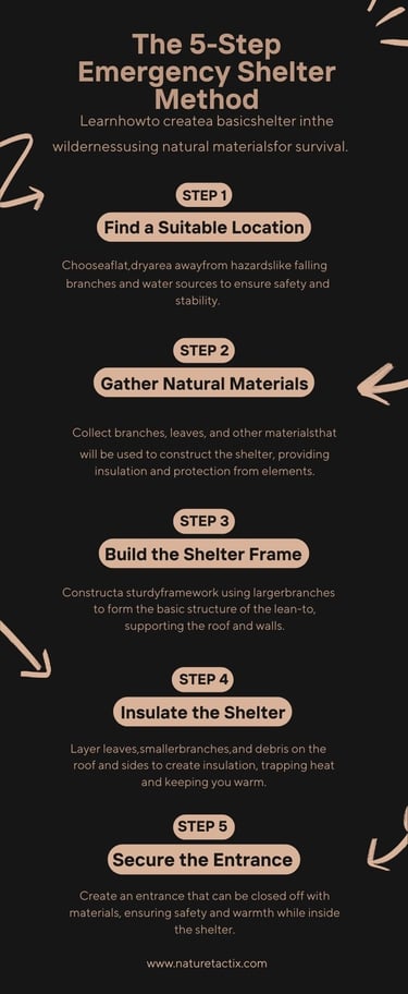 a numbered list of steps to build an emergency shelter
