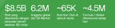 Tentang Herbalife Solo