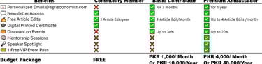 membership package