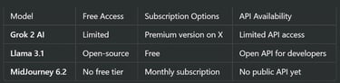 Accessibility & Cost