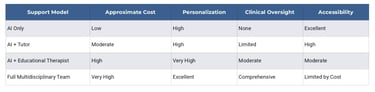 Estimated Annual Support Comparison