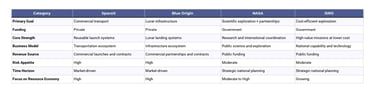 Private Companies vs National Space Programs