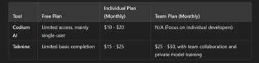 Pricing Models