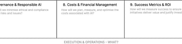 AI Execution and Operations
