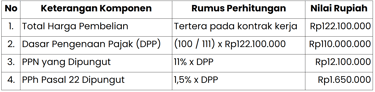 Perhitungan Transaksi Pengadaan - PPh Pasal 22