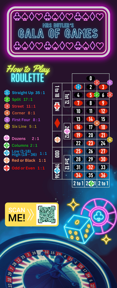 an extensive guide of how to play roulette, in purple and bright striking visuals