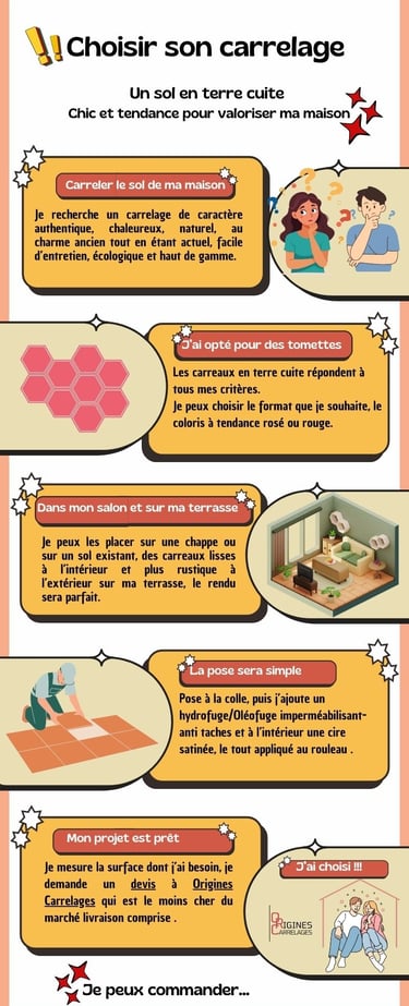 choisir son carrelage terre cuite artisanale