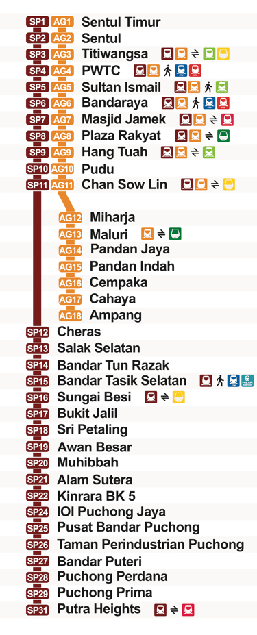 ampang sri petaling LRT
