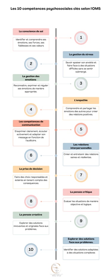 competences spychosociales