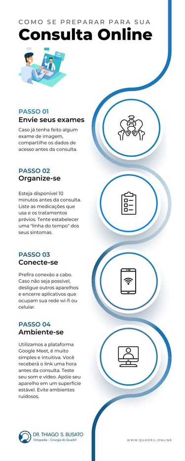 Teleconsulta online dr Thiago s busato