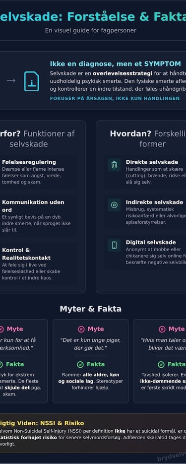 Selvskade-forståelse-og-fakta