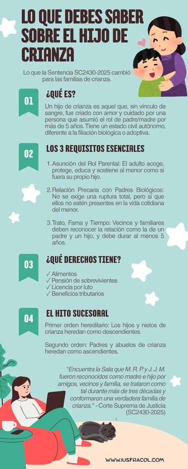 Infografia Hijo de Crianza en Colombia: 3 Requisitos para Heredar