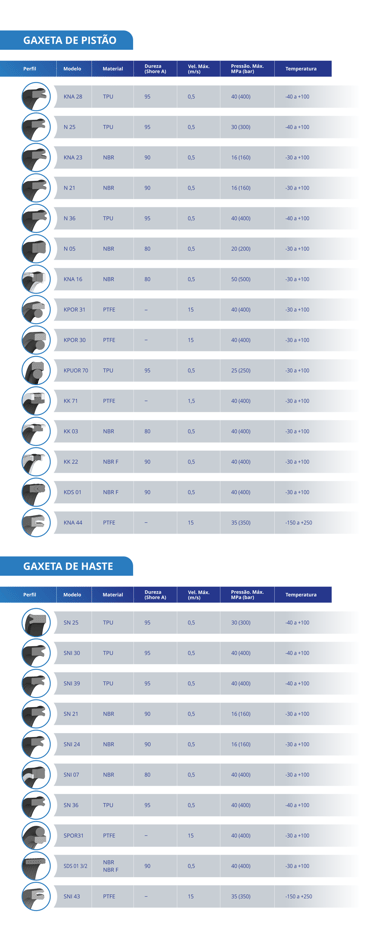 Gaxetas Tecnoseal
