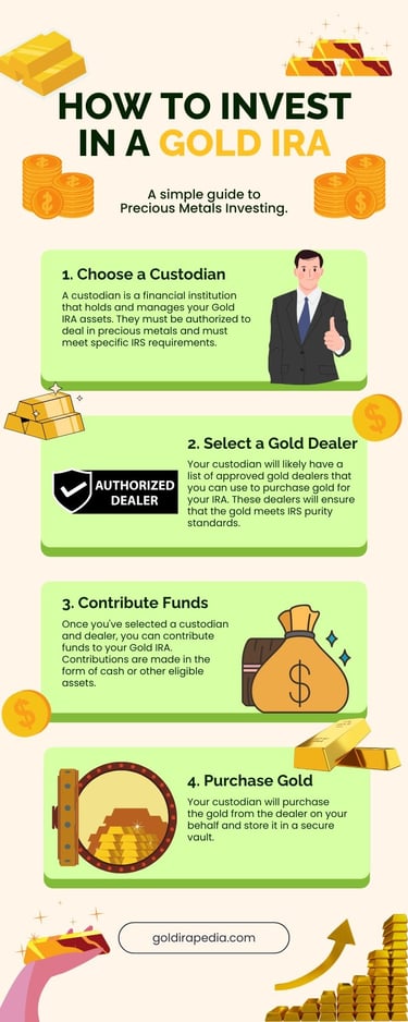 how to invest in a gold ira, a visual infographic for investors to understand gold ira better
