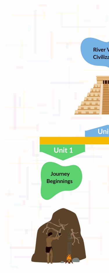 A visual course timeline for an online middle school history course on Instructure's Canvas.