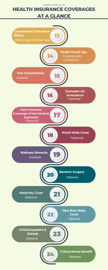Health insurance benefits