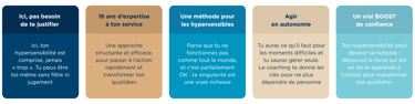 Comment puis-je accepter mon hypersensibilité