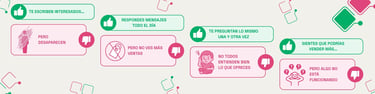 Infografía sobre optimización de ventas y atención al cliente con iconos de procesos digitales.