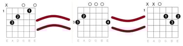 Learn guitar chords fast