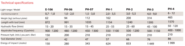 NPK PH SERIES TECHNICAL SPECIFICATIONS