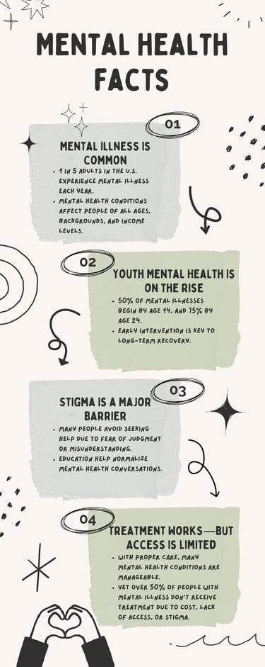 A colourful infograph with top four facts on mental health.