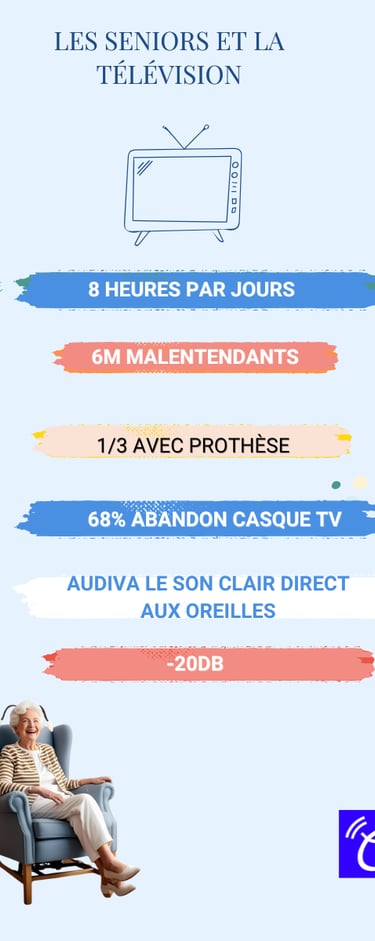 Les chiffres de seniors et la télé