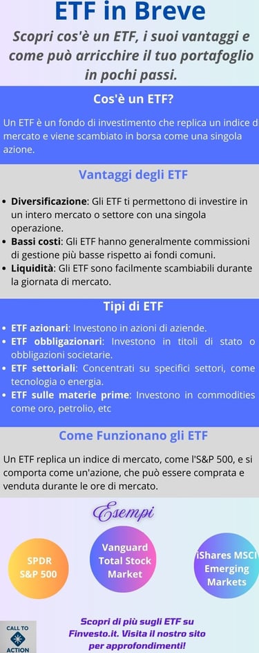 Infografica che mostra la strategia di investimento in ETF, includendo vantaggi e tipi di ETF