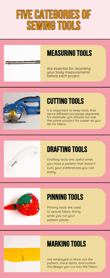 Sewing tools Infograph