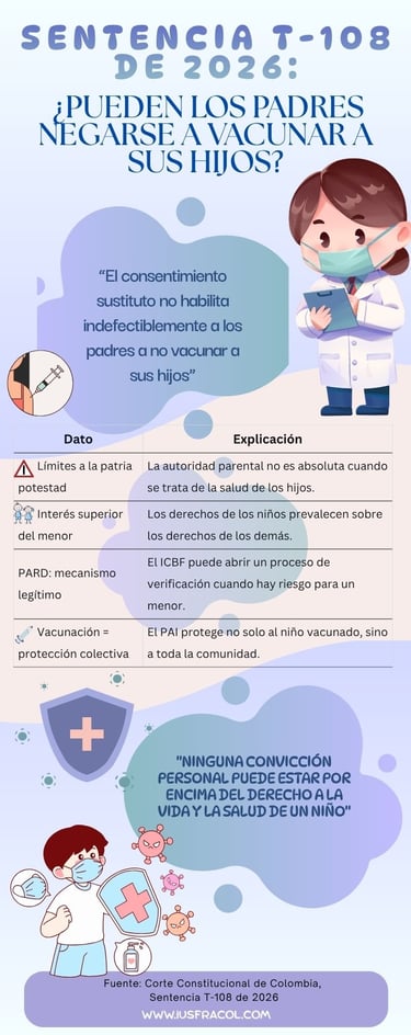 Infografía Sentencia T-108 de 2026 sobre vacunación infantil y límites al consentimiento sustituto