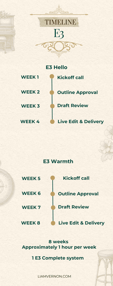 E3 8-week build timeline infographic 