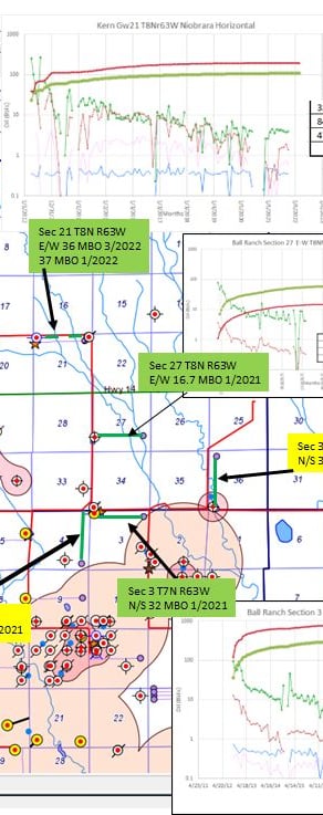 Production mapping and support for infrastructure